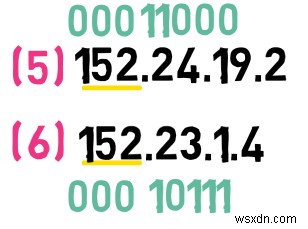 マスター IPv4:プロトコルの基礎とパケット処理に関する開発者ガイド 