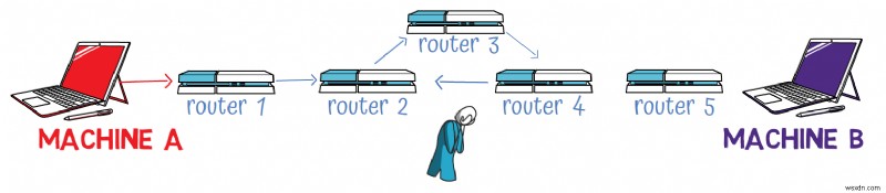 マスター IPv4:プロトコルの基礎とパケット処理に関する開発者ガイド 