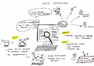 Web トラッキングの説明:オンライン プライバシーを保護する方法 