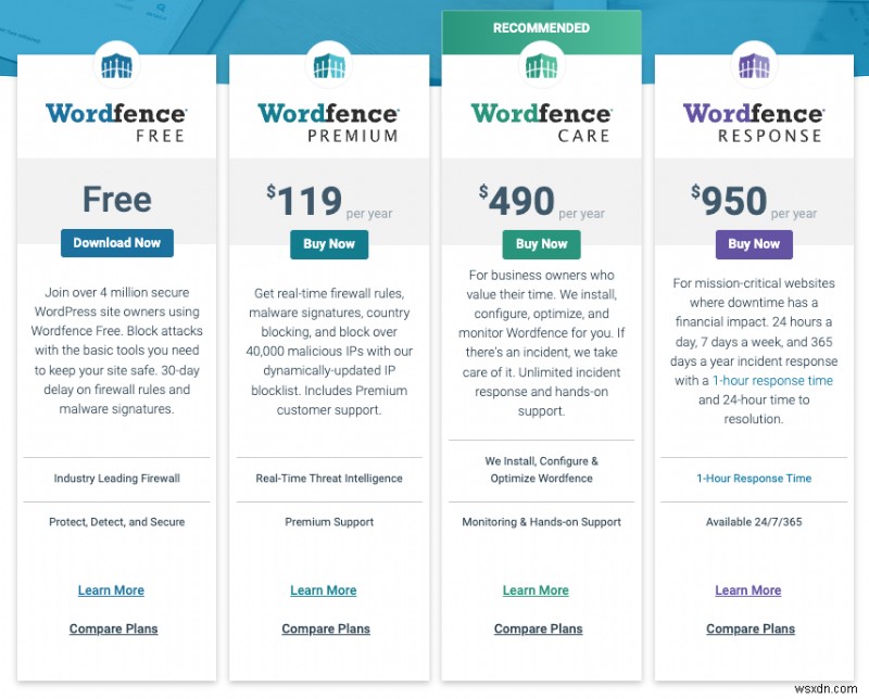 トップ 13 WordPress セキュリティ プラグイン:専門家による比較とテスト 