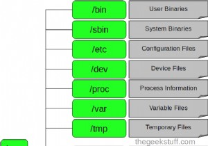 マスター Linux ファイル システム:/bin、/usr/bin、/sbin などについて理解する 