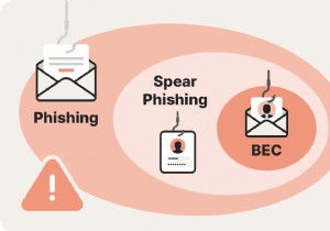 ビジネス電子メール侵害 (BEC) について:リスクと保護戦略 