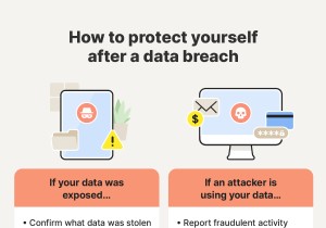 データ侵害または漏洩後に身を守るための 7 つの重要な手順 