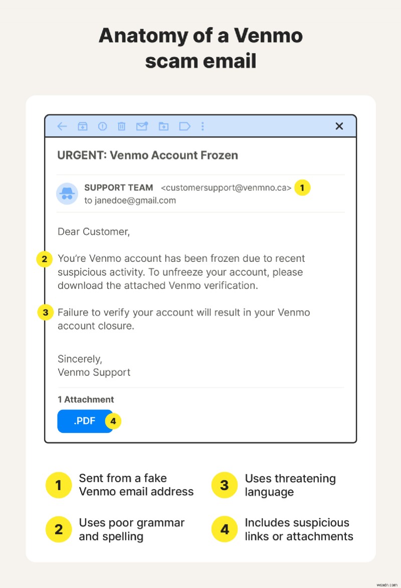 Venmo 詐欺を避ける:18 の一般的な詐欺手口とその見分け方 