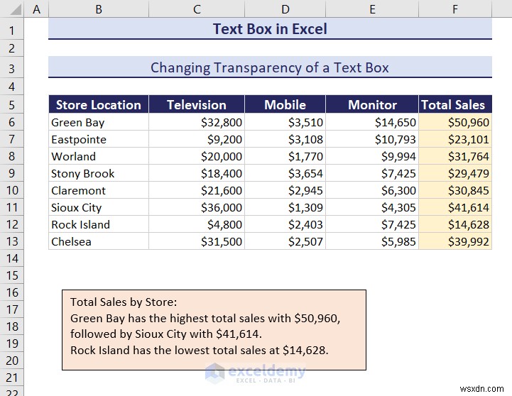 Excel のテキスト ボックスをマスターする:包括的なガイド 