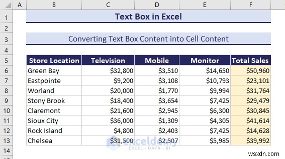 Excel のテキスト ボックスをマスターする:包括的なガイド 