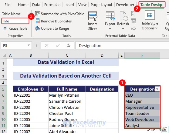 Excel データ検証のマスタリー:包括的なステップバイステップ ガイド 