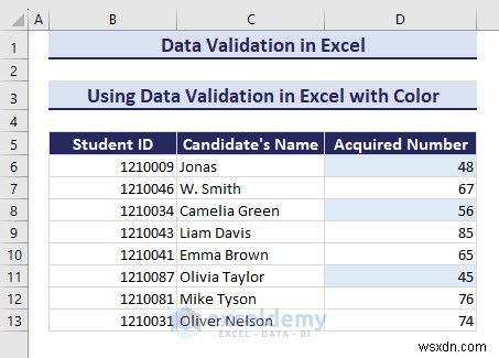Excel データ検証のマスタリー:包括的なステップバイステップ ガイド 