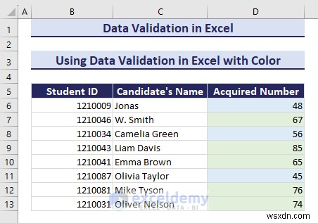 Excel データ検証のマスタリー:包括的なステップバイステップ ガイド 