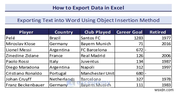 Excel データを DOC、PDF、CSV、XML、および vCard 形式に簡単にエクスポート 