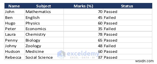Excel データを DOC、PDF、CSV、XML、および vCard 形式に簡単にエクスポート 