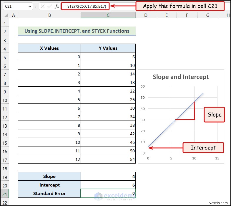 堅牢な統計データ分析のための 5 つの実績のある Excel テクニック 