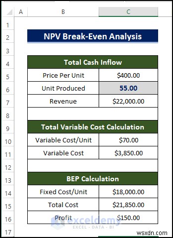 Excel で NPV 損益分岐点分析をマスターする:クイック、ステップバイステップ ガイド