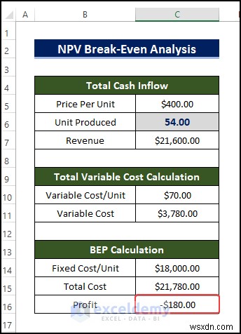 Excel で NPV 損益分岐点分析をマスターする:クイック、ステップバイステップ ガイド