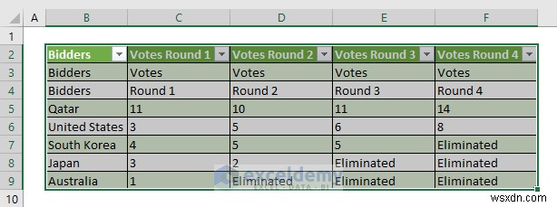 簡単なデータ転送:Web サイトのデータを Excel に取り込むための 2 つの実証済みの VBA 方法 