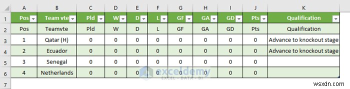 簡単なデータ転送:Web サイトのデータを Excel に取り込むための 2 つの実証済みの VBA 方法 
