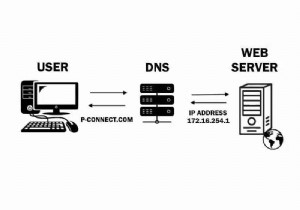 DNS・VPN・スマートDNSの違いとは?それぞれの仕組みと選び方を徹底解説