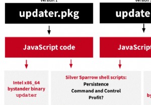 Silver Sparrow マルウェアが Apple M1 Mac を含む macOS デバイスを脅かす 