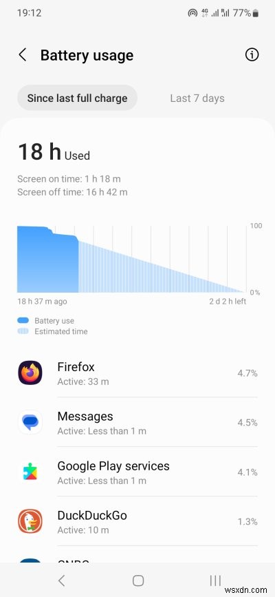 Samsung A54 レビュー:強力なオールラウンダーだが、顕著な欠点もある