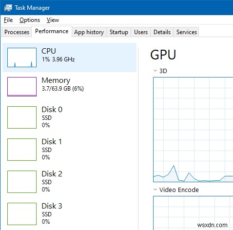 Windows 10タスクマネージャーで失われたグラフサムネイルを復元する 